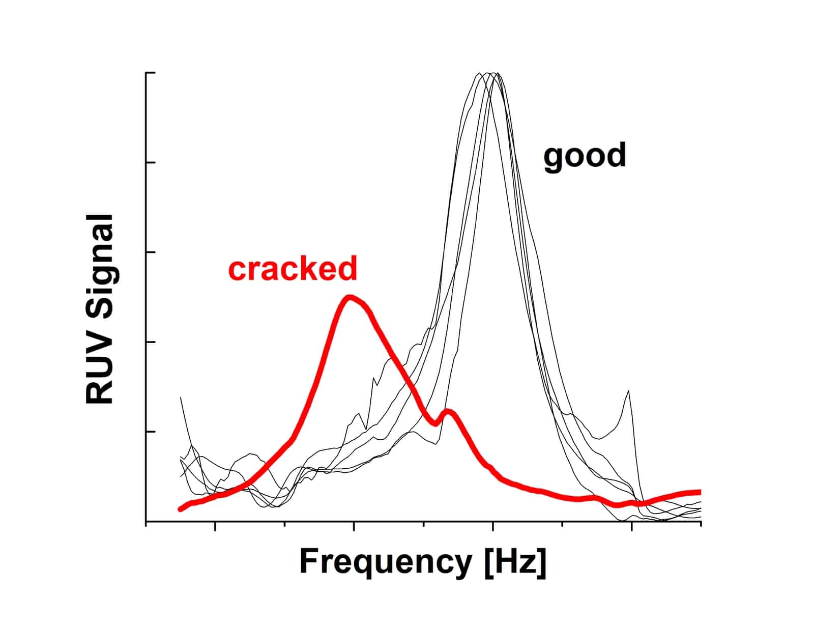 Ceramic Crack and Flaw Detection Ultrasonic Technologies
